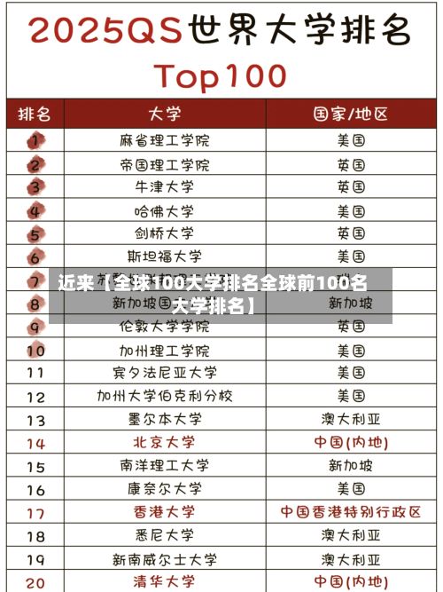 近来【全球100大学排名全球前100名大学排名】-第2张图片
