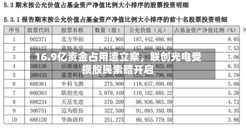 16.9亿资金占用遭立案，联创光电受损股民索赔开启