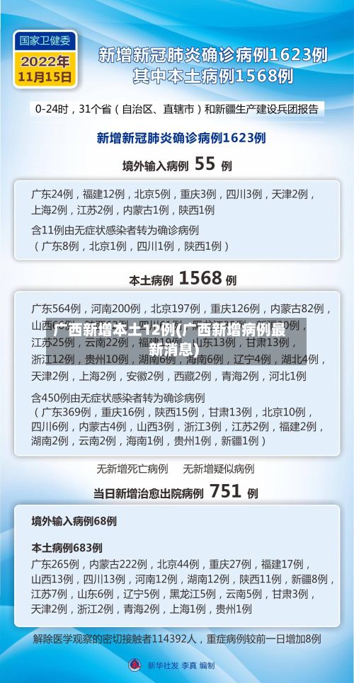 广西新增本土12例(广西新增病例最新消息)