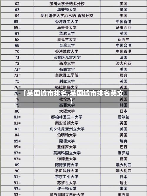 【英国城市排名,英国城市排名英文】-第2张图片