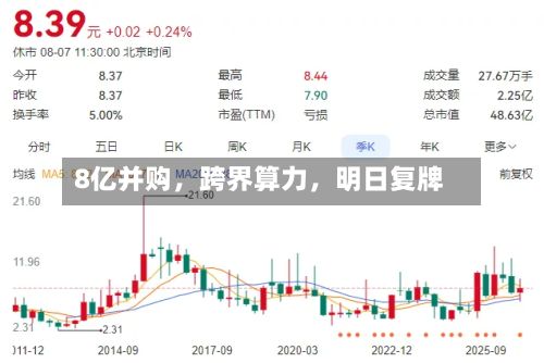 8亿并购，跨界算力，明日复牌