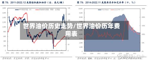世界油价历史走势/世界油价历年费用表-第2张图片