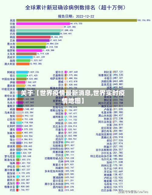 关于【世界疫情最新消息,世界实时疫情地图】