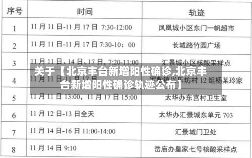 关于【北京丰台新增阳性确诊,北京丰台新增阳性确诊轨迹公布】-第3张图片