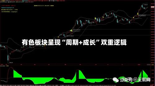 有色板块呈现“周期+成长”双重逻辑-第2张图片
