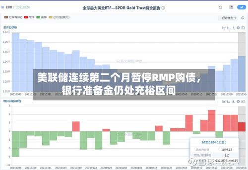 美联储连续第二个月暂停RMP购债，银行准备金仍处充裕区间-第2张图片
