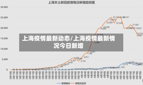 上海疫情最新动态/上海疫情最新情况今日新增-第2张图片