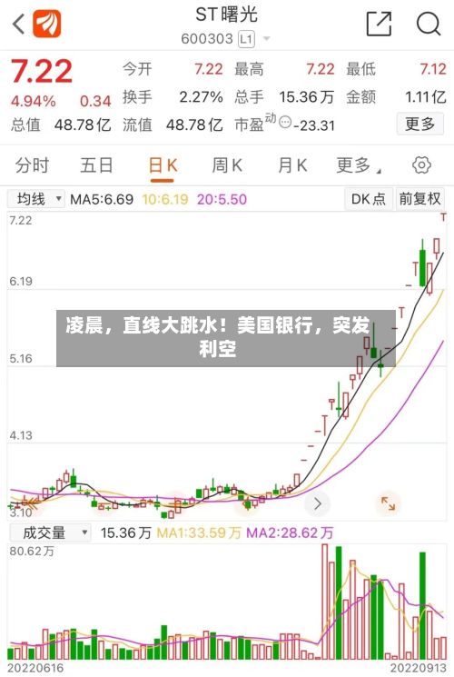 凌晨	，直线大跳水！美国银行，突发利空-第2张图片