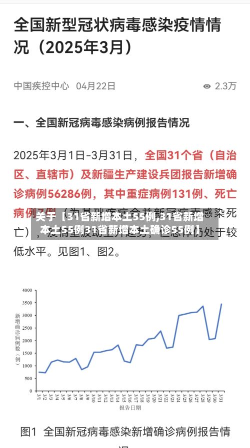 关于【31省新增本土55例,31省新增本土55例31省新增本土确诊55例】-第2张图片