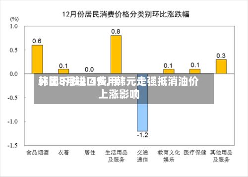 韩国8月进口费用环比下跌2.4%，韩元走强抵消油价上涨影响-第2张图片