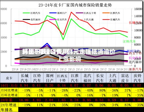 韩国8月进口费用环比下跌2.4%，韩元走强抵消油价上涨影响-第3张图片