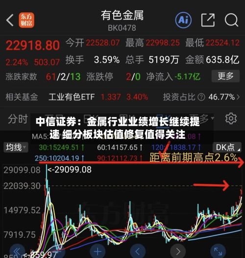 中信证券：金属行业业绩增长继续提速 细分板块估值修复值得关注