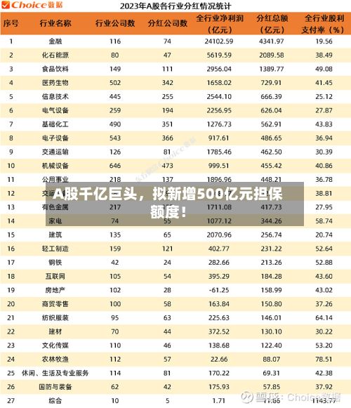 A股千亿巨头，拟新增500亿元担保额度！-第3张图片