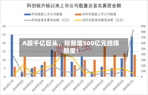 A股千亿巨头	，拟新增500亿元担保额度！-第2张图片