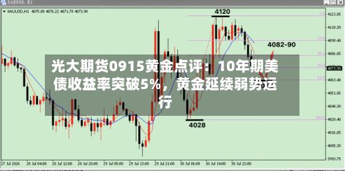 光大期货0915黄金点评：10年期美债收益率突破5%	，黄金延续弱势运行-第2张图片
