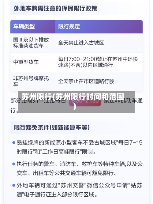 苏州限行(苏州限行时间和范围)-第2张图片