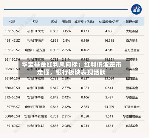 华宝基金红利风向标：红利低波逆市走强，银行板块表现活跃-第1张图片