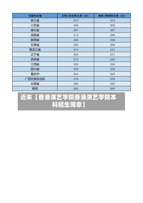 近来【香港演艺学院香港演艺学院本科招生简章】-第2张图片