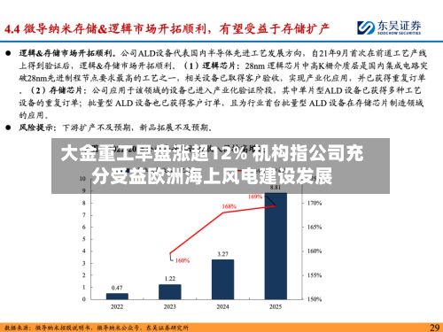 大金重工早盘涨超12% 机构指公司充分受益欧洲海上风电建设发展-第2张图片