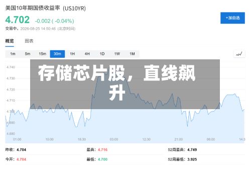 存储芯片股，直线飙升-第3张图片