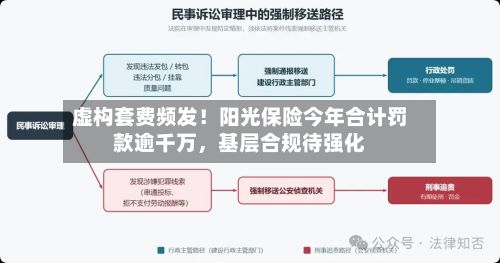 虚构套费频发！阳光保险今年合计罚款逾千万，基层合规待强化-第2张图片