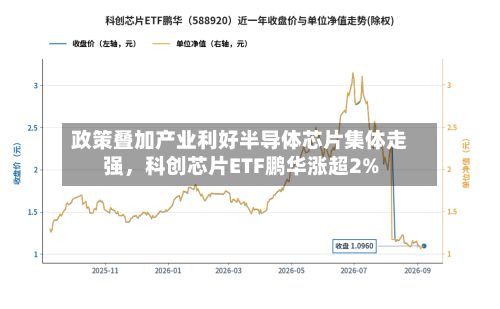 政策叠加产业利好半导体芯片集体走强，科创芯片ETF鹏华涨超2%-第2张图片