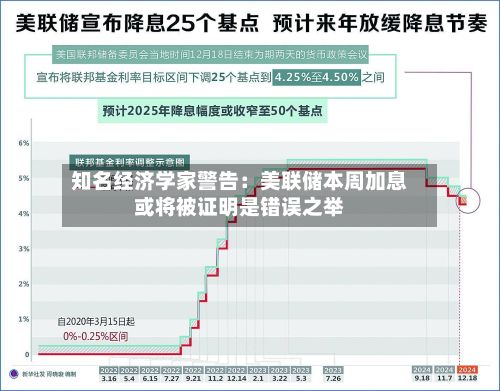 知名经济学家警告：美联储本周加息或将被证明是错误之举-第2张图片