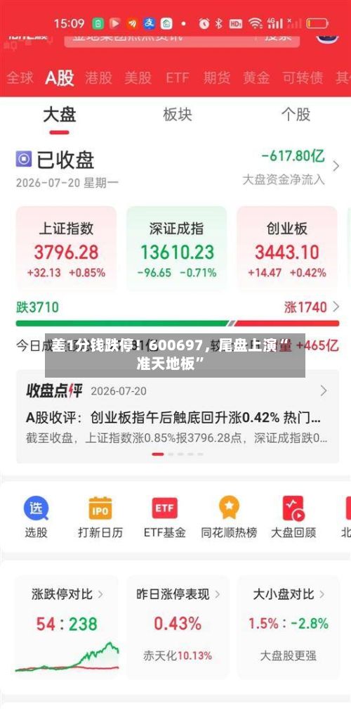 差1分钱跌停！600697，尾盘上演“准天地板”-第2张图片