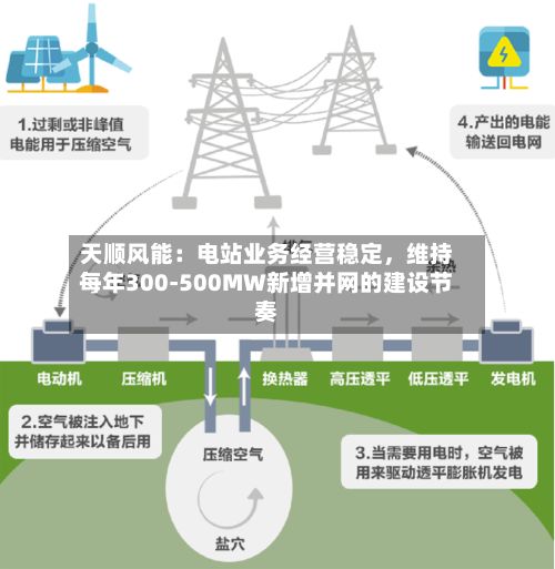 天顺风能:电站业务经营稳定,维持每年300-500MW新增并网的建设节奏