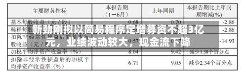 新劲刚拟以简易程序定增募资不超3亿元，业绩波动较大	，现金流下降-第3张图片