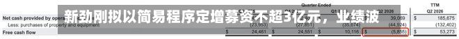 新劲刚拟以简易程序定增募资不超3亿元，业绩波动较大	，现金流下降-第2张图片