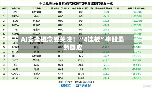 AI安全概念受关注！“4连板”牛股最新回应