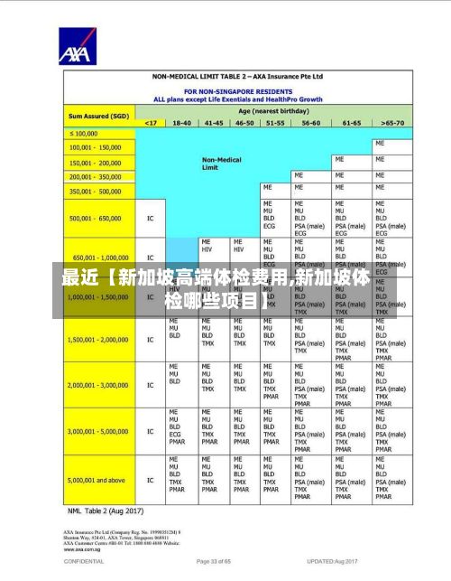 最近【新加坡高端体检费用,新加坡体检哪些项目】-第2张图片
