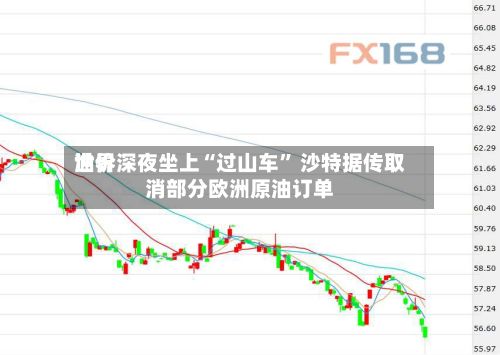 世界油价深夜坐上“过山车” 沙特据传取消部分欧洲原油订单-第3张图片