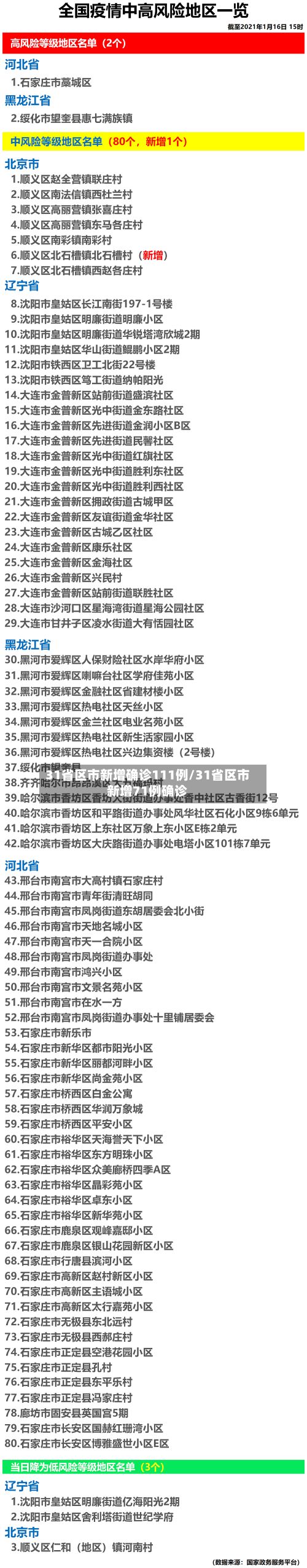 31省区市新增确诊111例/31省区市新增71例确诊-第3张图片