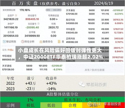 小盘成长在风险偏好回暖时弹性更大，中证2000ETF华泰柏瑞涨超2.02%-第2张图片