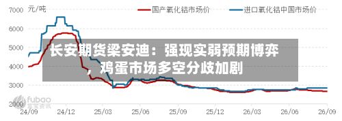 长安期货梁安迪：强现实弱预期博弈	，鸡蛋市场多空分歧加剧-第1张图片