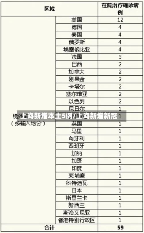 上海新增本土5例/上海新增新冠-第1张图片