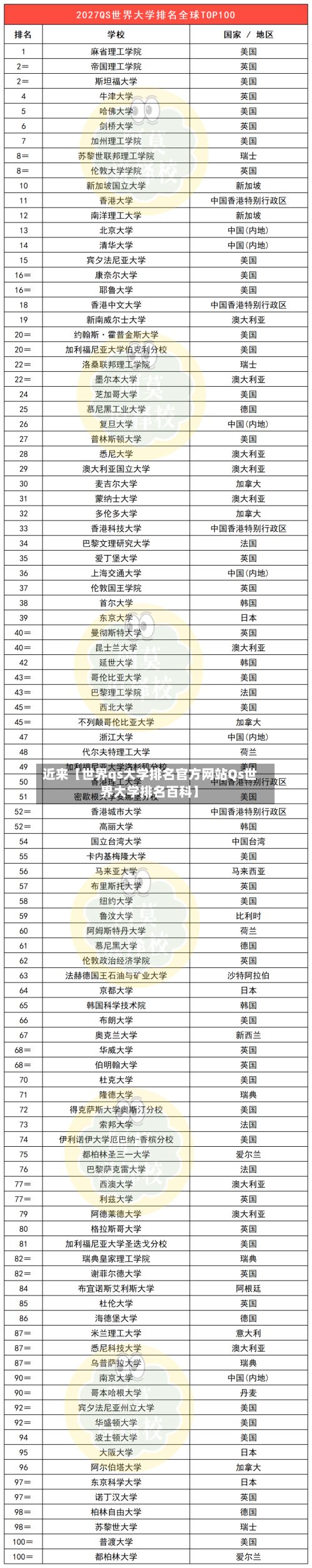 近来【世界qs大学排名官方网站Qs世界大学排名百科】-第2张图片