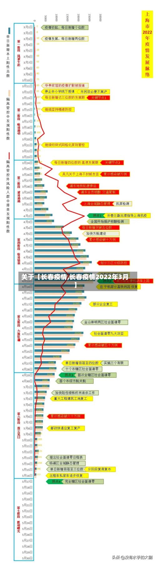 关于【长春疫情,长春疫情2022年3月】-第2张图片
