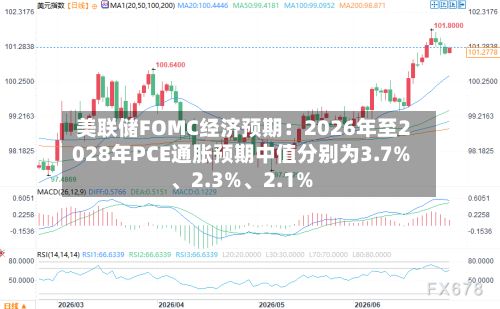 美联储FOMC经济预期：2026年至2028年PCE通胀预期中值分别为3.7%、2.3%、2.1%