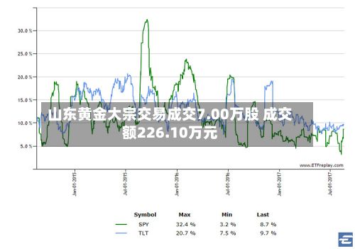 山东黄金大宗交易成交7.00万股 成交额226.10万元-第2张图片