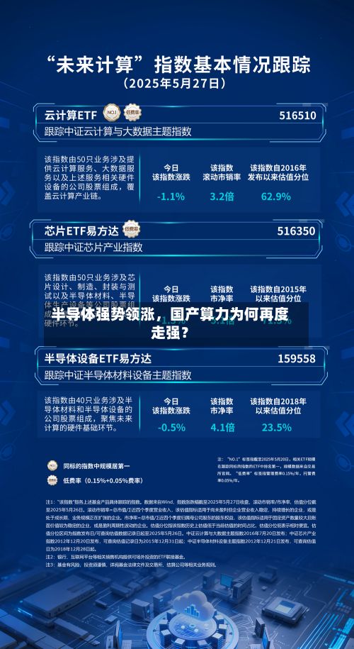 半导体强势领涨，国产算力为何再度走强？-第1张图片