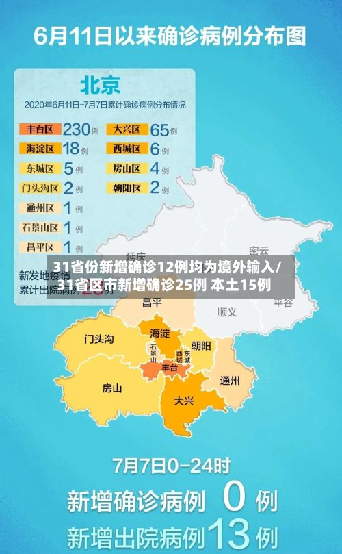 31省份新增确诊12例均为境外输入/31省区市新增确诊25例 本土15例-第2张图片