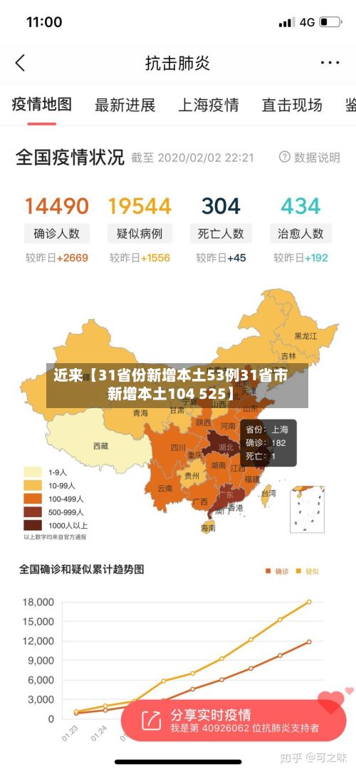 近来【31省份新增本土53例31省市新增本土104 525】