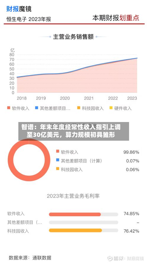 智谱：年末年度经常性收入指引上调至30亿美元，算力规模初具雏形-第2张图片