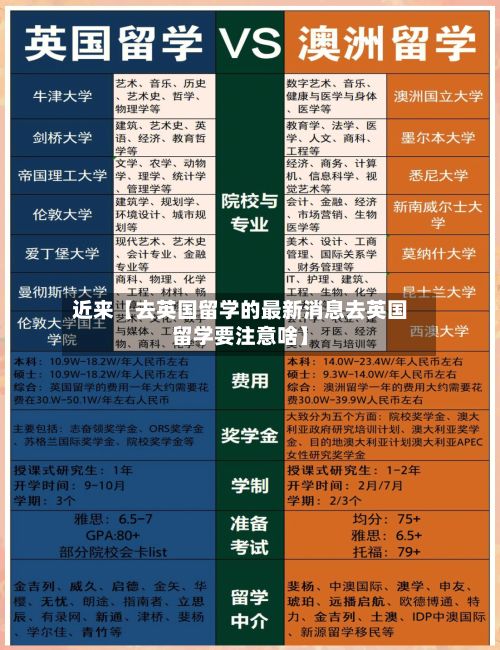近来【去英国留学的最新消息去英国留学要注意啥】