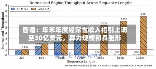 智谱:年末年度经常性收入指引上调至30亿美元,算力规模初具雏形