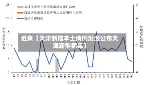 近来【天津新增本土病例溯源公布天津新型病毒】-第3张图片