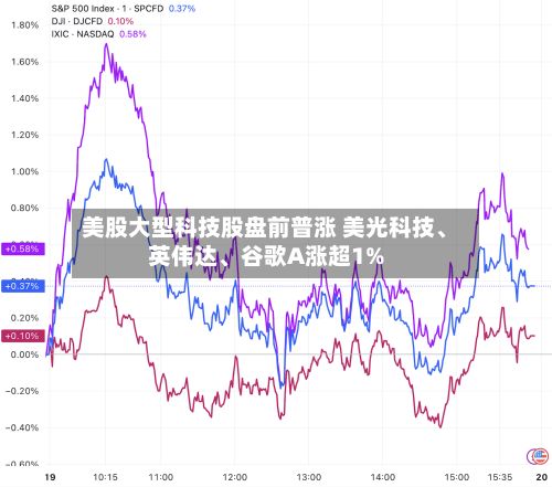 美股大型科技股盘前普涨 美光科技、英伟达、谷歌A涨超1%